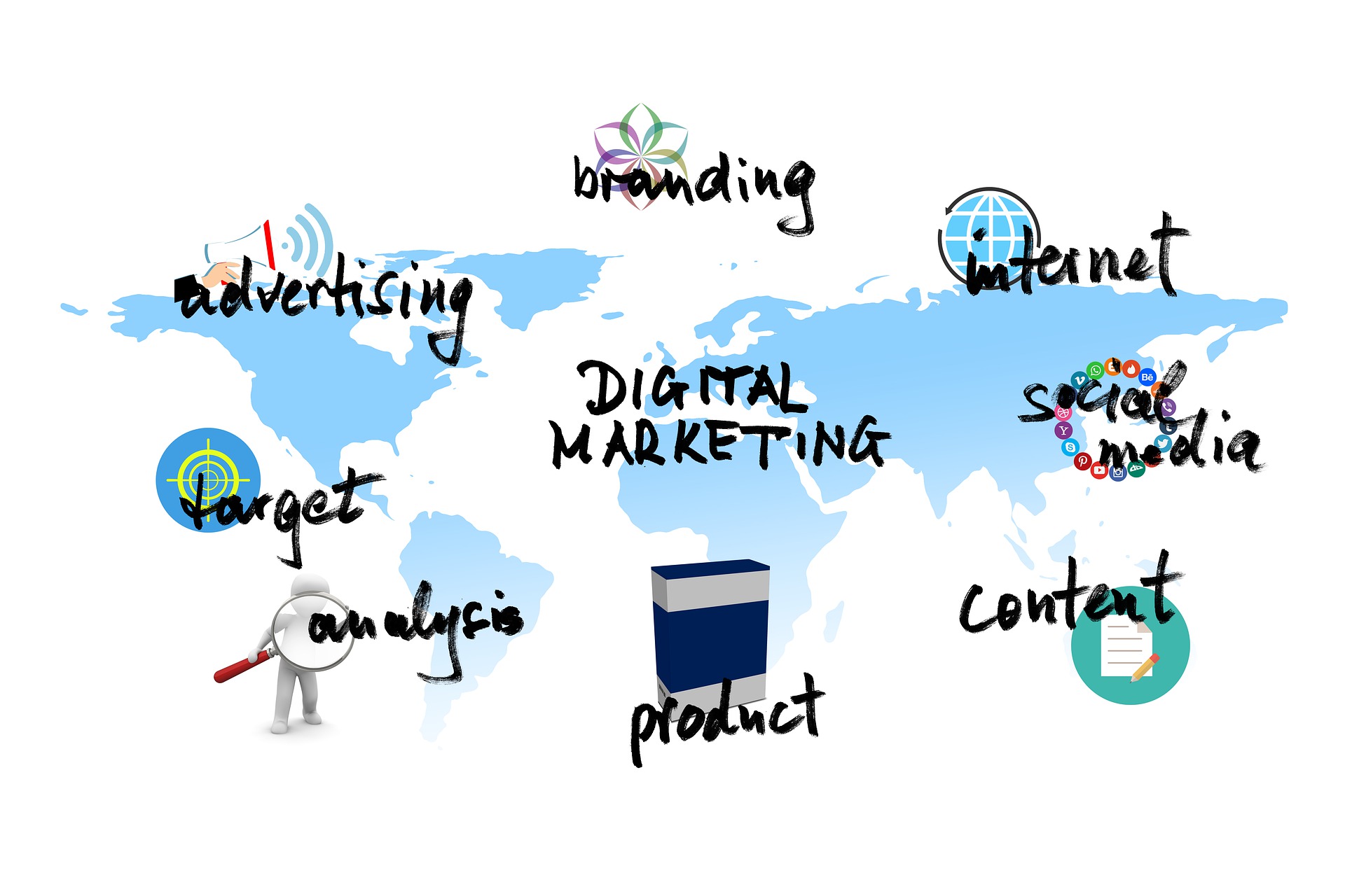 Digital Marketing & Branding